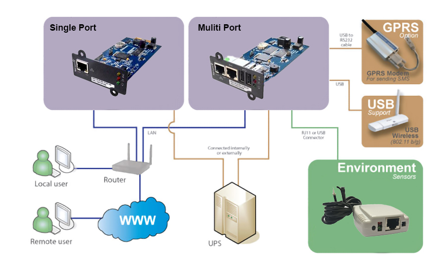 NetAgent module configuration in network diagram