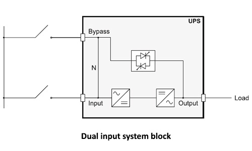 Zener UPS Sentryum dual input system diagram