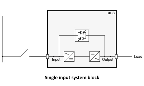Zener UPS Sentryum single input system diagram
